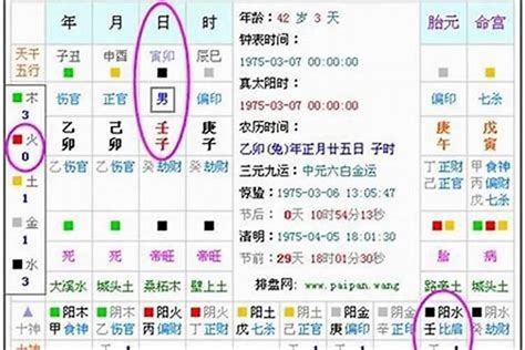 怎麼知道自己缺什麼五行|生辰八字查詢，生辰八字五行查詢，五行屬性查詢